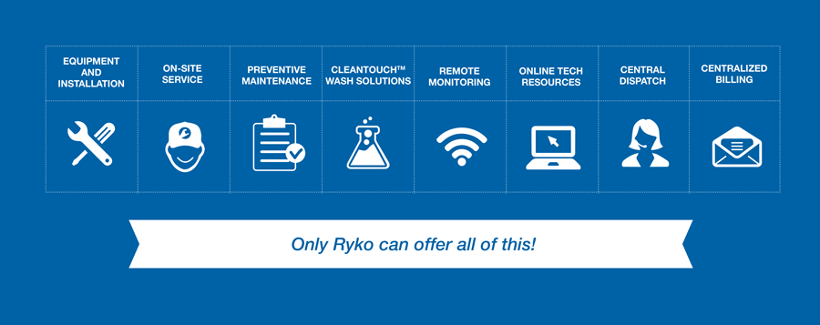RYKO-Web-Service